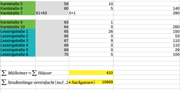 Vereinfachtes Modell Tabelle 3