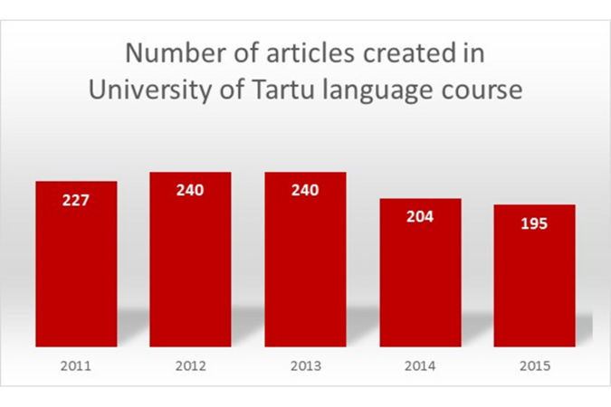 Articles created as part of University of Tartu Faculty of Science language course