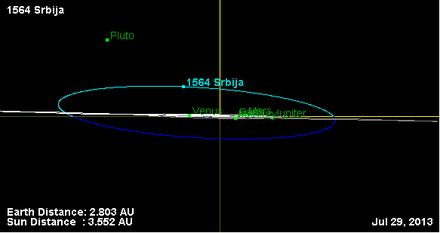 Орбита астероида 1564 (наклон).png