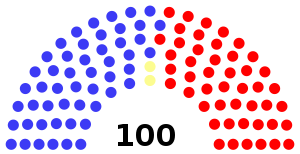 Breakdown of political party representation in...