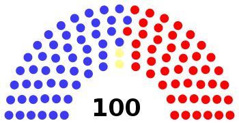Breakdown of political party representation in...