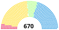 Vignette pour la version du 7 décembre 2020 à 17:45