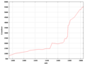 Bildeto por versio ekde 16:47, 18 aŭg. 2014