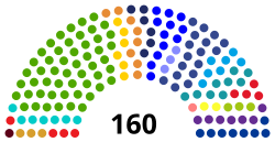 Конгресо де Гватемала (2019) .svg