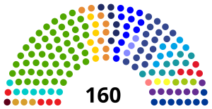 Elecciones legislativas de Guatemala de 2019