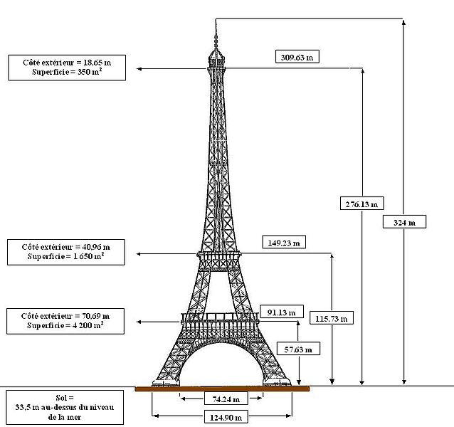 Fichier:Dimensions tour Eiffel.JPG