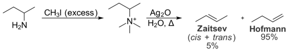 Un exemple de la réaction d’élimination de Hofmann.