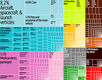 350px-France_Export_Treemap.jpg