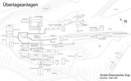 Übertageanlagen