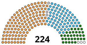 Законодательное собрание штата Карнатака Индии 2020.svg