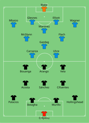 Diagram of the starting lineups for MLS Cup 2022, showing the Philadelphia Union at the top in blue and Los Angeles FC at the bottom in black.