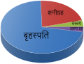 19:28, 24 मार्च 2019 के संस्करण का थंबनेल संस्करण