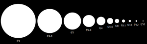 Diagram of decreasing aperture sizes (increasi...