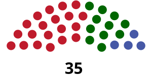 Elecciones generales de la Guyana Británica de 1961