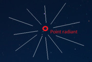 Schéma illustrant la position d'un radiant