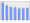 Evolucion de la populacion 1962-2008