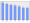 Evolucion de la populacion 1962-2008