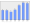 Evolucion de la populacion 1962-2008