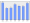 Evolucion de la populacion 1962-2008