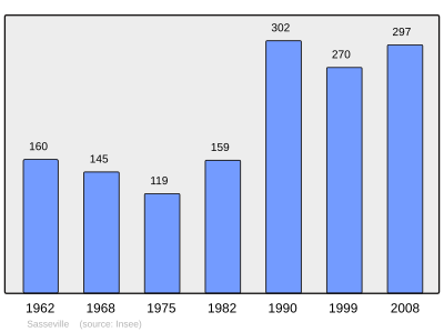 Reference: 
 INSEE [2]