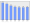 Evolucion de la populacion 1962-2008