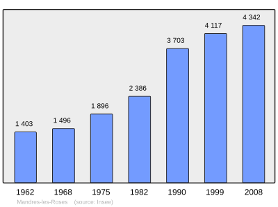 Referanse: INSEE