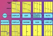 Seismic signal processing Seismic Data Processing.jpg