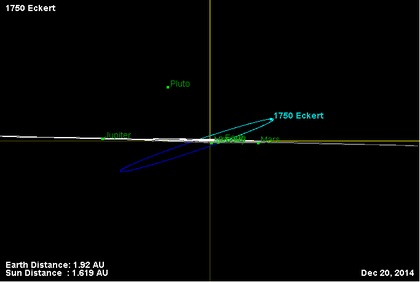 Орбита астероида 1750 (наклон).png
