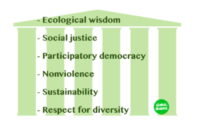 The six guiding principles 6pilarsgreens.png