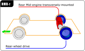 Rear Mid-engine transversely-mounted / Rear-wheel drive Automotive diagrams 12 En.png