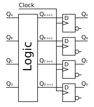 Basic Sync Counter.svg