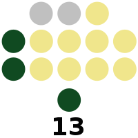 Capiz Provincial Board composition