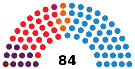 Elecciones a las Cortes de Castilla y León de 2015
