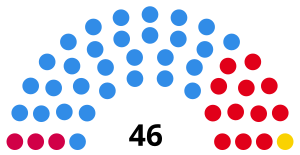 Elecciones provinciales de Buenos Aires de 1973