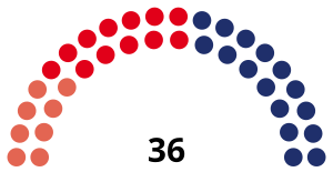 Elecciones provinciales de Mendoza de 1961