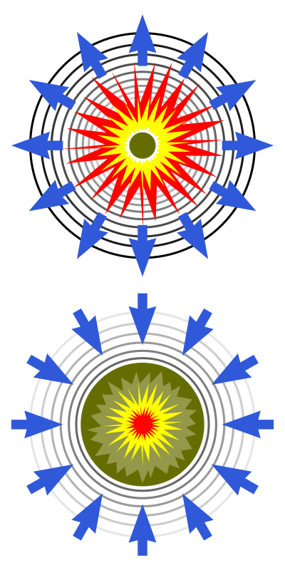 400px-Explosion_and_implosion.svg.png