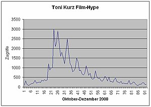 Clicks-Hype in Toni Kurz because Nordwand (Fil...