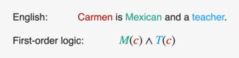 Formal logic needs to translate natural language arguments into a formal language, like first-order logic, to assess whether they are valid. In this example, the letter "c" represents Carmen while the letters "M" and "T" stand for "Mexican" and "teacher". The symbol "[?]" has the meaning of "and". First-order logic.png