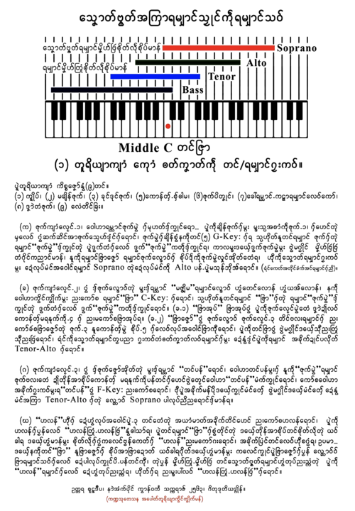 ဗ္ၜတ်ရမ္သာင်ကျာံ ကု ကွိင်ကွိုက်ဂၠးတိ (နာဲအံက်ပိုင် ချူပတိုန်ထ္ၜးလဝ်)