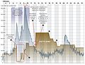 Chart of Lake Oroville inflow and outflow, February 4–25