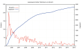 Vorschaubild der Version vom 22:30, 1. Mär. 2015