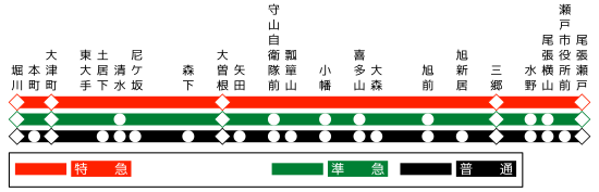 停車駅