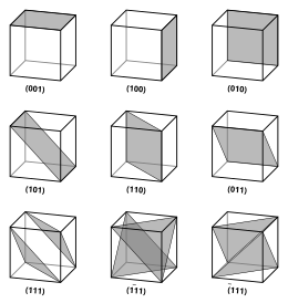 Planes with different Miller indices in cubic crystals Miller Indices Cubes.svg