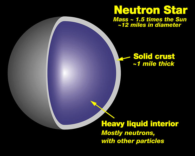 neutron star model