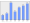 Evolucion de la populacion 1962-2008