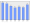 Evolucion de la populacion 1962-2008