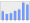 Evolucion de la populacion 1962-2008