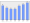 Evolucion de la populacion 1962-2008