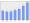 Evolucion de la populacion 1962-2008