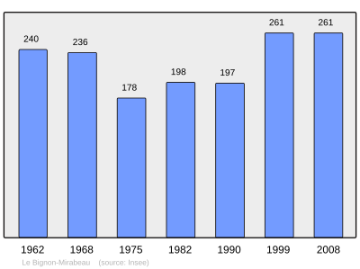 Referanse: INSEE